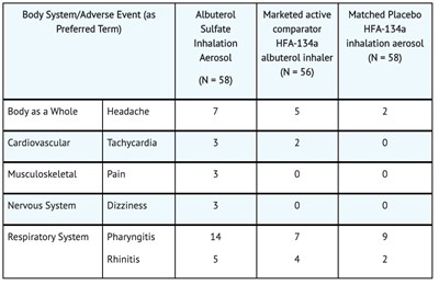 Adverse Reactions (Adverse Reactions 1)